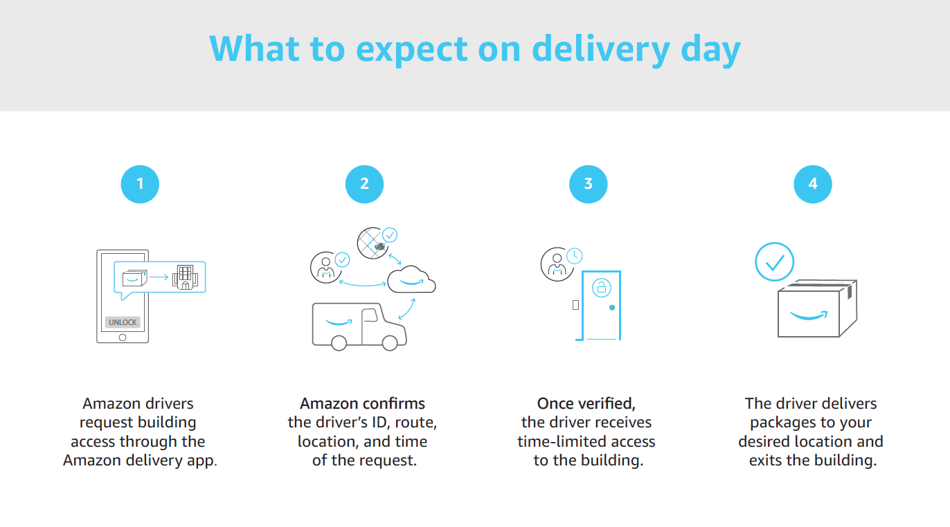 What to expect with Amazon Key deliveries