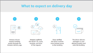 Amazon Key Delivery Process
