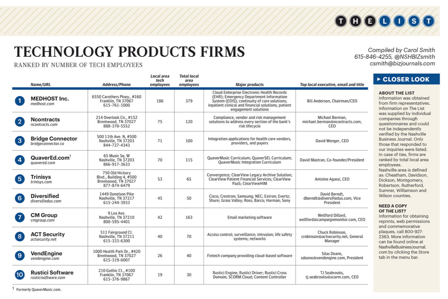 https://www.bizjournals.com/nashville/subscriber-only/2020/09/11/largest-technology-products-firms-in.html