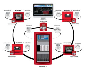 Autocall Networking Diagram